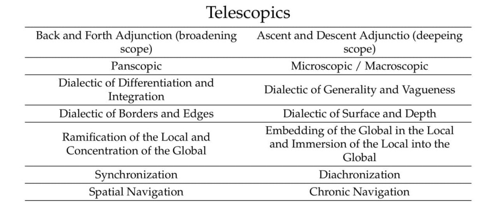 جدول 1: تلسکوپ‌ها شبکه‌ی انفورماتیک-ابژه‌وار را در امتداد دو استراتژی مسیریابی هدایت می‌کنند. فراز و فرود، پس و پیش.